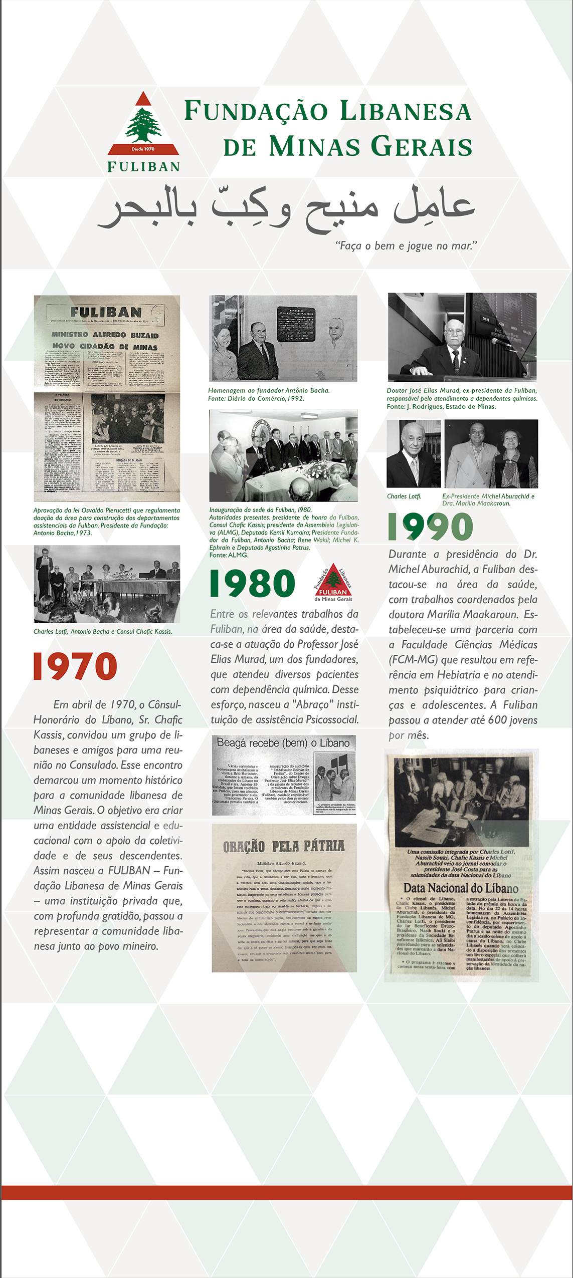 Timeline da Fuliban 1